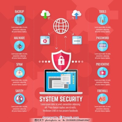 筑牢数字防线 系统安全与信息安全软件开发一体化架构