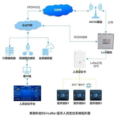 智慧展馆展厅人员定位系统解决方案与信息安全软件开发策略